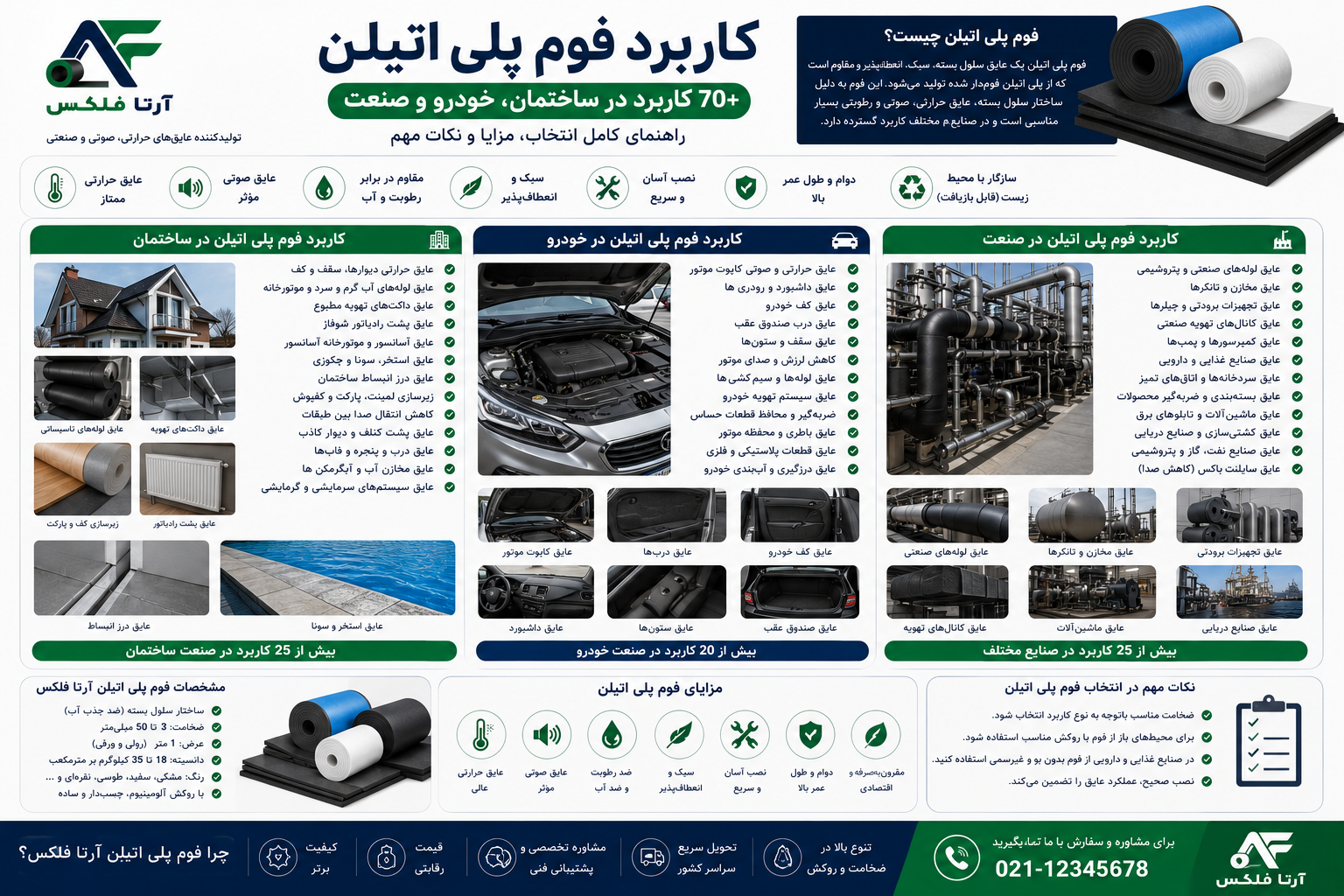 کاربرد فوم پلی اتیلن | 70+ کاربرد در ساختمان، خودرو و صنعت + راهنمای کامل